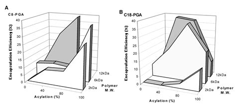 Poly (glycerol adipate) (PGA), an Enzymatically Synthesized ...