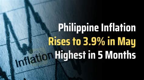 Philippine Inflation Rises to 3.9% in May, Highest in 5 Months-News-WikiFX