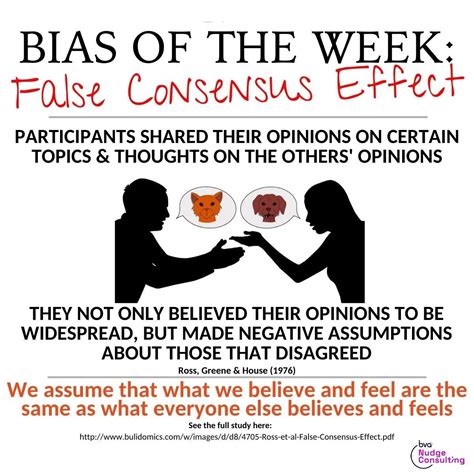 False Consensus Effect - BVA Nudge Consulting