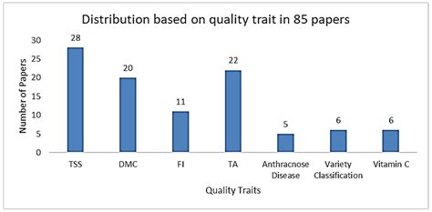 Mango Quality Assessment Using Near-Infrared Spectroscopy and ...