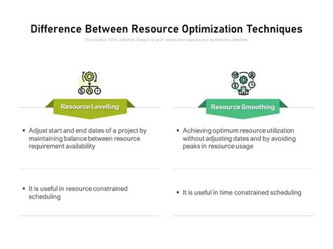 Image result for Resource Optimization
