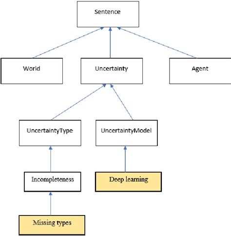 Image result for Encoder/Decoder Neural Network