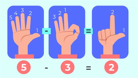 Image result for Subtraction Left Over Example Picture