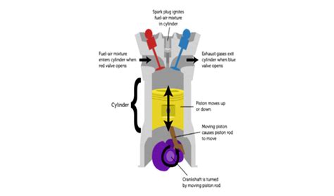 Flex Fuel Reprogrammation 的图像结果