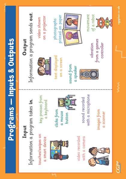 Programming Inputs Outputs 的图像结果