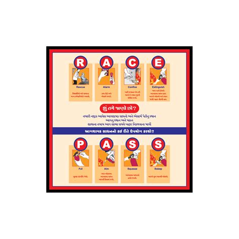 Fire Safety Display Board