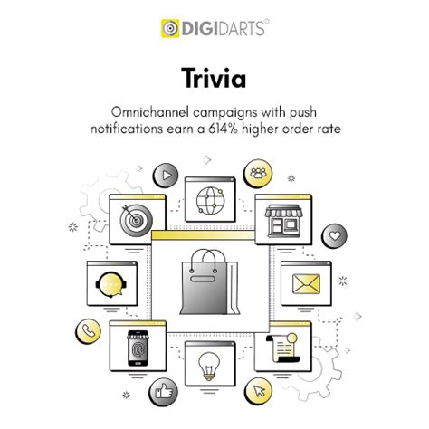 THE POWER OF OMNICHANNEL MARKETING FOR D2C BUSINESSES DURING FESTIVE ...