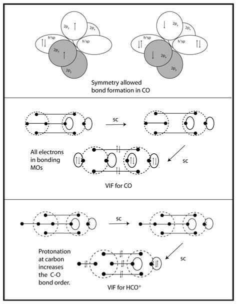 Chemical Reasoning Based on an Invariance Property: Bond and Lone Pair ...