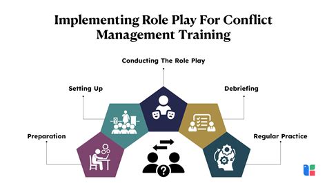 Image result for Conflict Resolution Role Play Examples