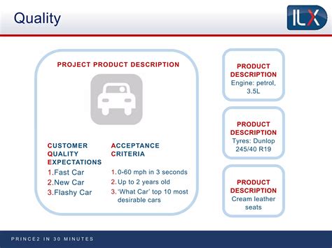 PRINCE2 Explained 的图像结果