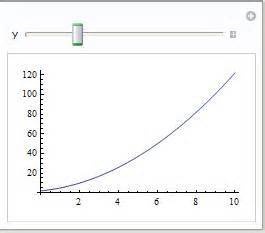 Image result for Manipulate Command Plot Mathemnatica