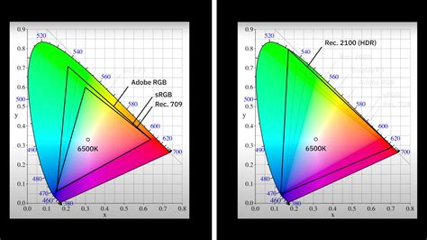 everything about color (literally)
