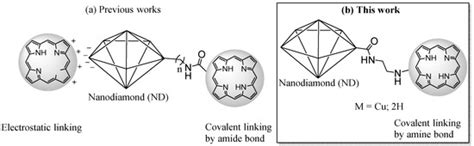 Catalysts | Special Issue : Gold, Silver and Copper Catalysis