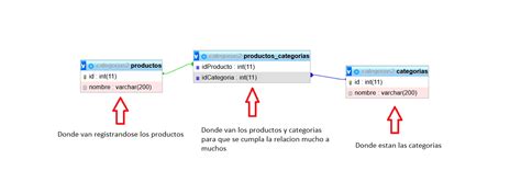 Image result for Insertar Datos En MySQL Con PHP Android