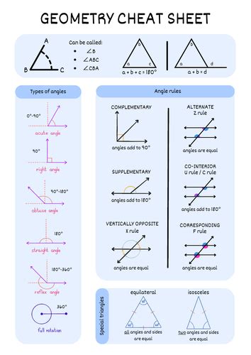 Image result for Geometry Rules Cheat Sheet