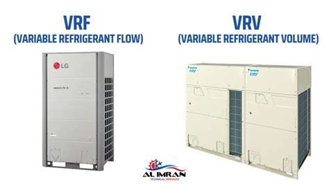 Image result for VRV vs VRF System