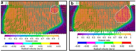 Fluids | Special Issue : Advances in Computational Mechanics of Non ...