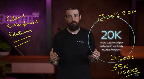 Humans at the heart of teamwork by Mike Cannon-Brookes | Atlassian Team ...