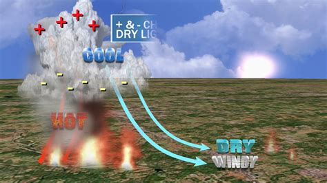 Image result for Pyrocumulusnimbus Over Bootleg Fire