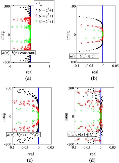 Image result for Continuous Spectrum Graph