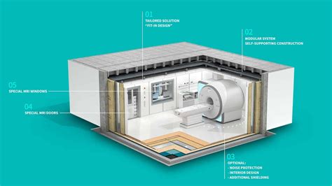 The Vital Role of Professional MRI Installation Services