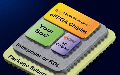IP partnerships stir the world of FPGA chiplets - EDN Asia