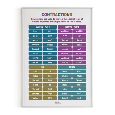 Contractions Part 2, Vocabulary Poster, Educational English Poster, Ki ...