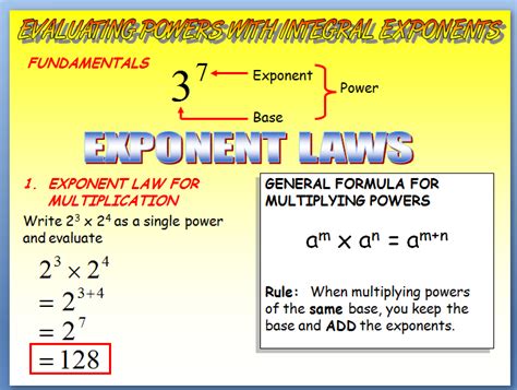 Image result for Solving with Integr Exponents