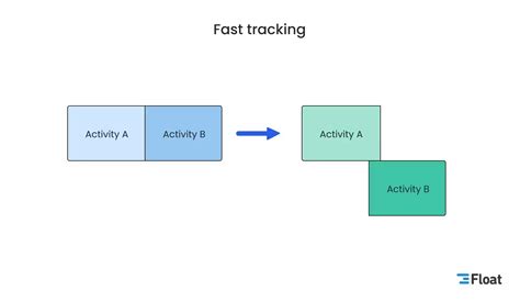 Image result for How to Use Tracking Method for Quick Learning