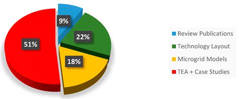 Research Insights and Knowledge Headways for Developing Remote, Off ...