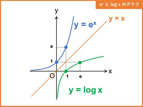 Image result for Logical Operator Priority in Python