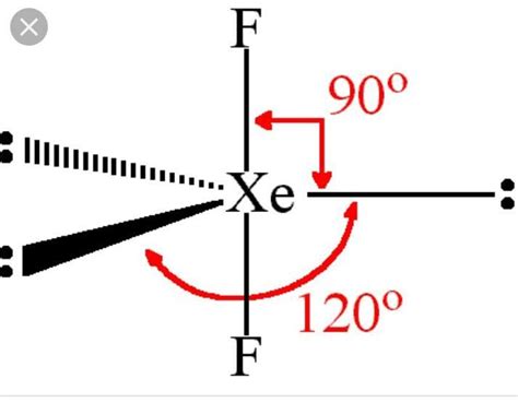 Shape and structure of XeF2 - Brainly.in
