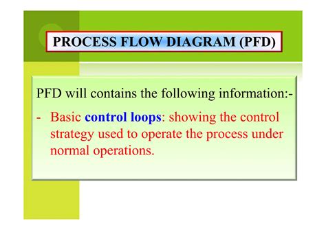 Image result for PFD Testing