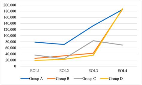 The Association between Medical Utilization and Chronic Obstructive ...