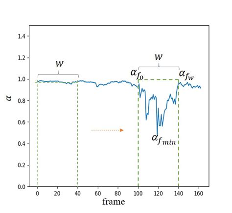 Image result for Sliding Window Sample