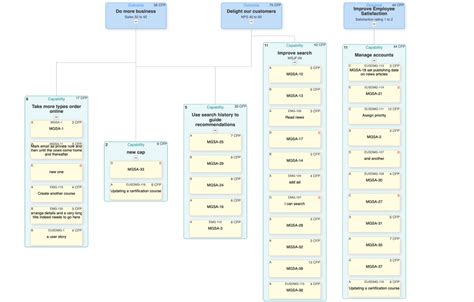 Image result for Product Breakdown Structure Example