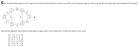 Adjacency Matrix Python 的图像结果