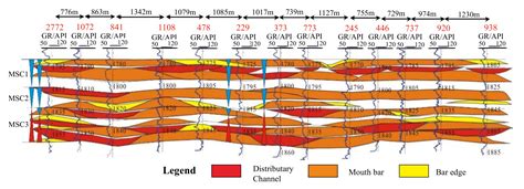 Sedimentary Architecture Analysis of Deltaic Sand Bodies Using Sequence ...