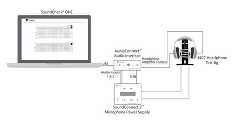 Image result for Soundcheck Tester Lab