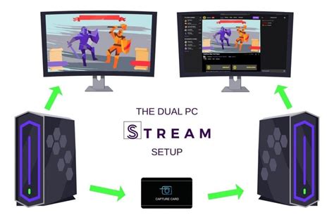 Multi PC Streaming Setup 的图像结果