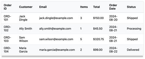 Image result for OutSystems Horizontally Scrollable Table
