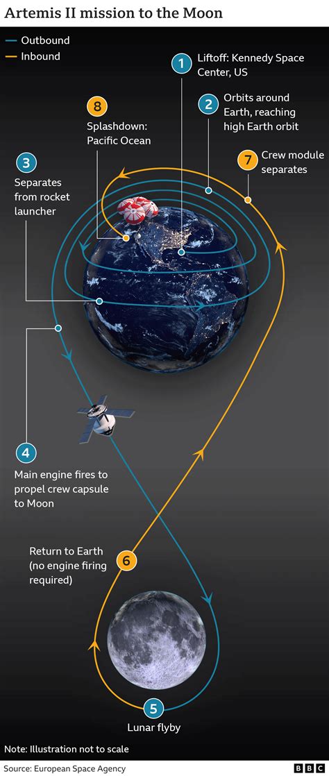 Nasa names first woman and black man on Moon mission – Mingooland