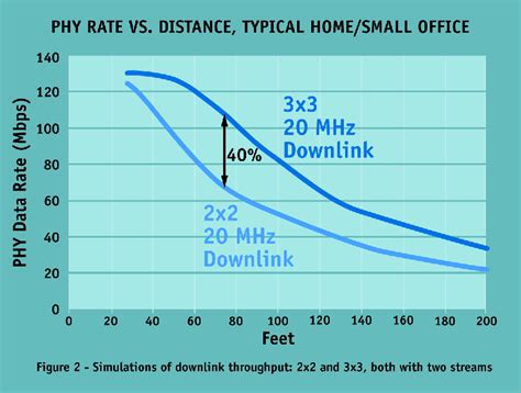 Optimizing WLAN performance with MIMO calls for careful analysis - EE Times