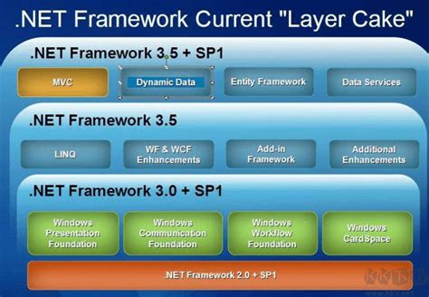 Net Framework 3.5 2.0 3.0 Download 的图像结果