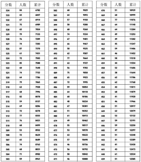 2023邢台中考一分一段表 中考成绩排名_初三网