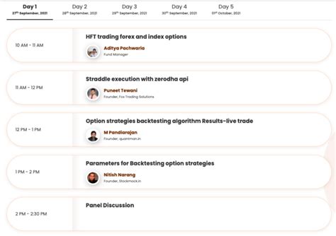 Image result for Options Course