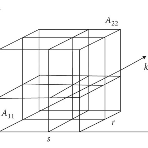 Image result for Triple Layer Space Frame