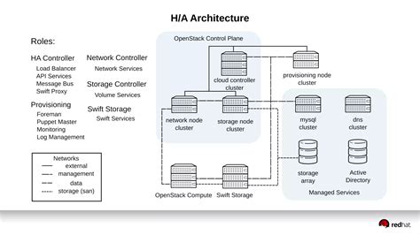 Image result for Dual Stack Control Plane