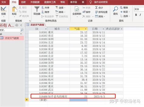 Excel SQL Server 的图像结果
