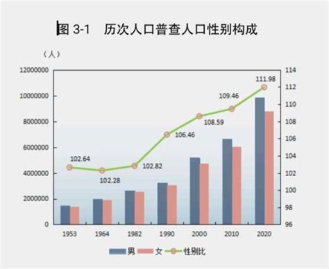 2021年全年北京市户籍出生人口是多少？ - 知乎